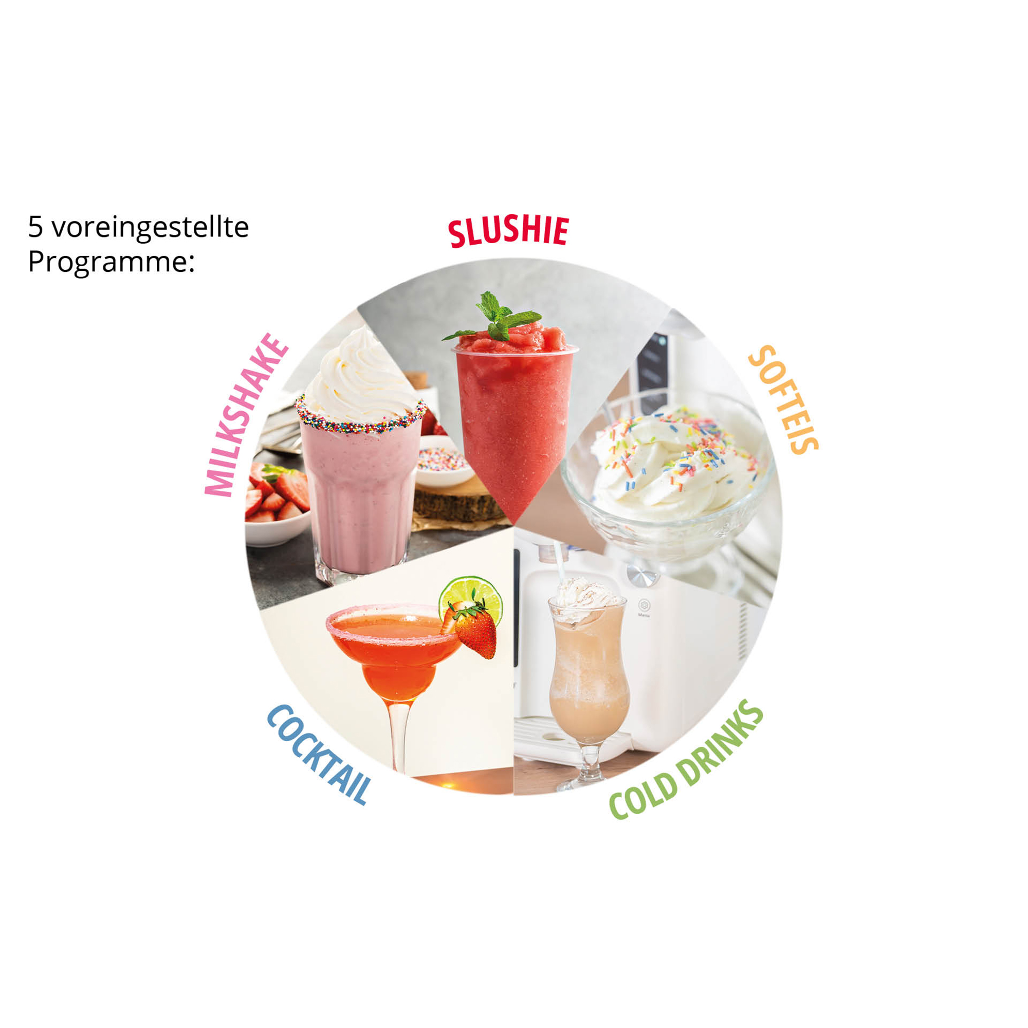 L'immagine mostra cinque tipi di bevande: milkshake, slushie, gelato soft, cocktail e bevande fredde. Ognuno è in un bicchiere.