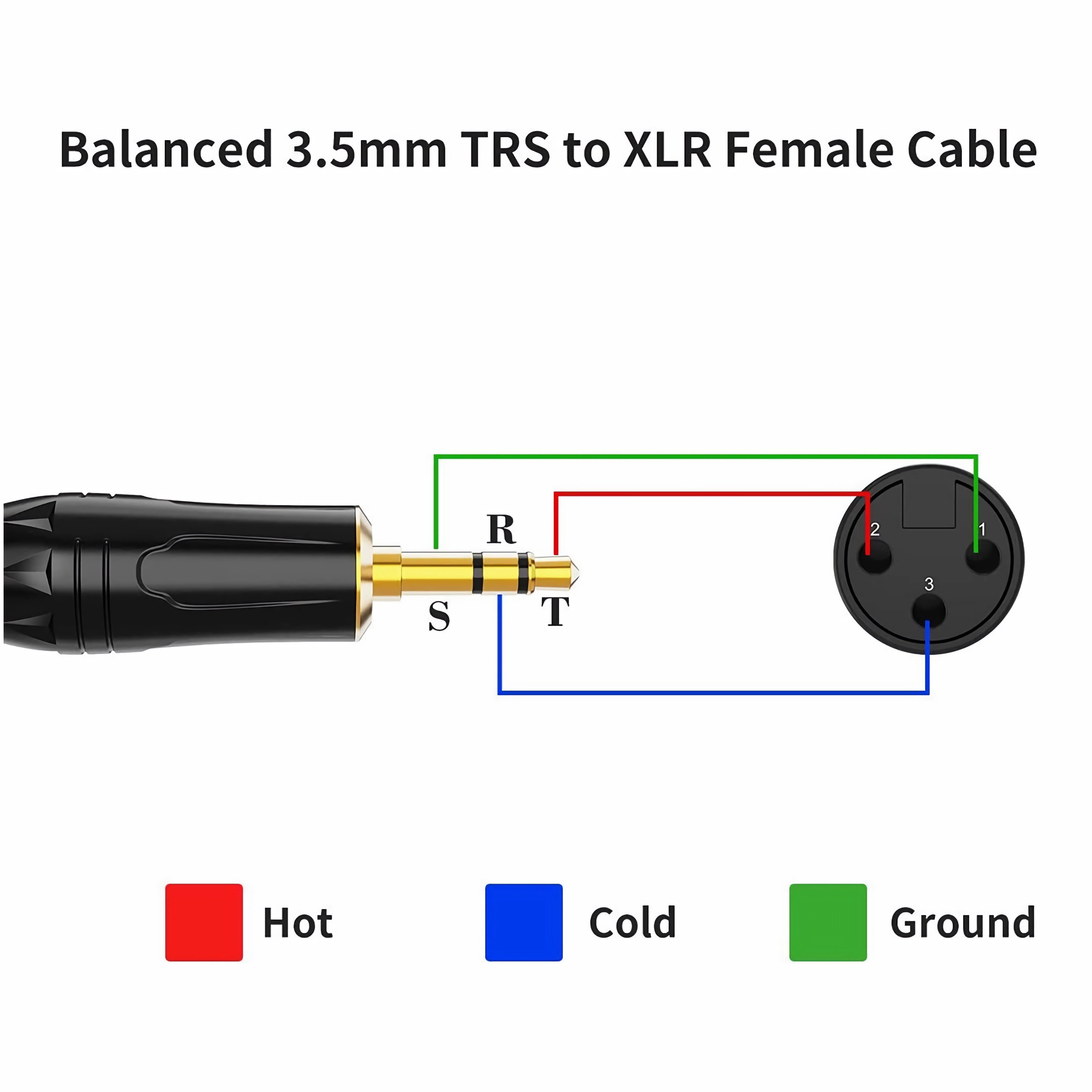 Diagramm eines 3,5-mm-TRS-auf-XLR-Buchsenkabels. Zeigt die Verdrahtung: rot für heiß, blau für kalt, grün für Masse.