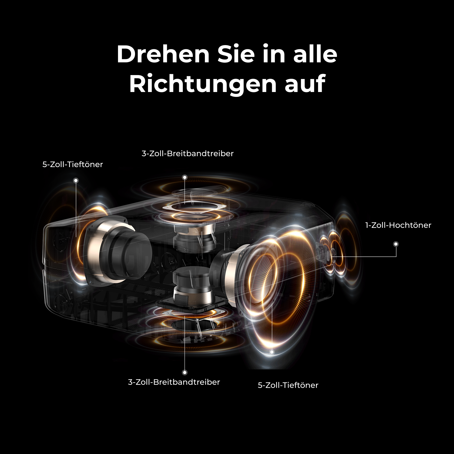 Diagramm mit Lautsprecher-Innenkomponenten. Etiketten umfassen 5-Zoll-Tieftöner, 3-Zoll-Breitbandtreiber und 1-Zoll-Hochtöner, alles auf schwarzem Hintergrund.