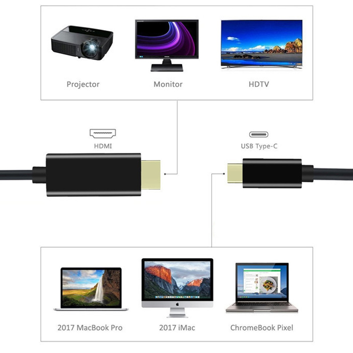 Das Bild zeigt Geräte wie Projektor, Monitor, HDTV, Laptops, die über HDMI- und USB-C-Kabel verbunden sind. Beschriftungen umfassen '2017 MacBook Pro'.