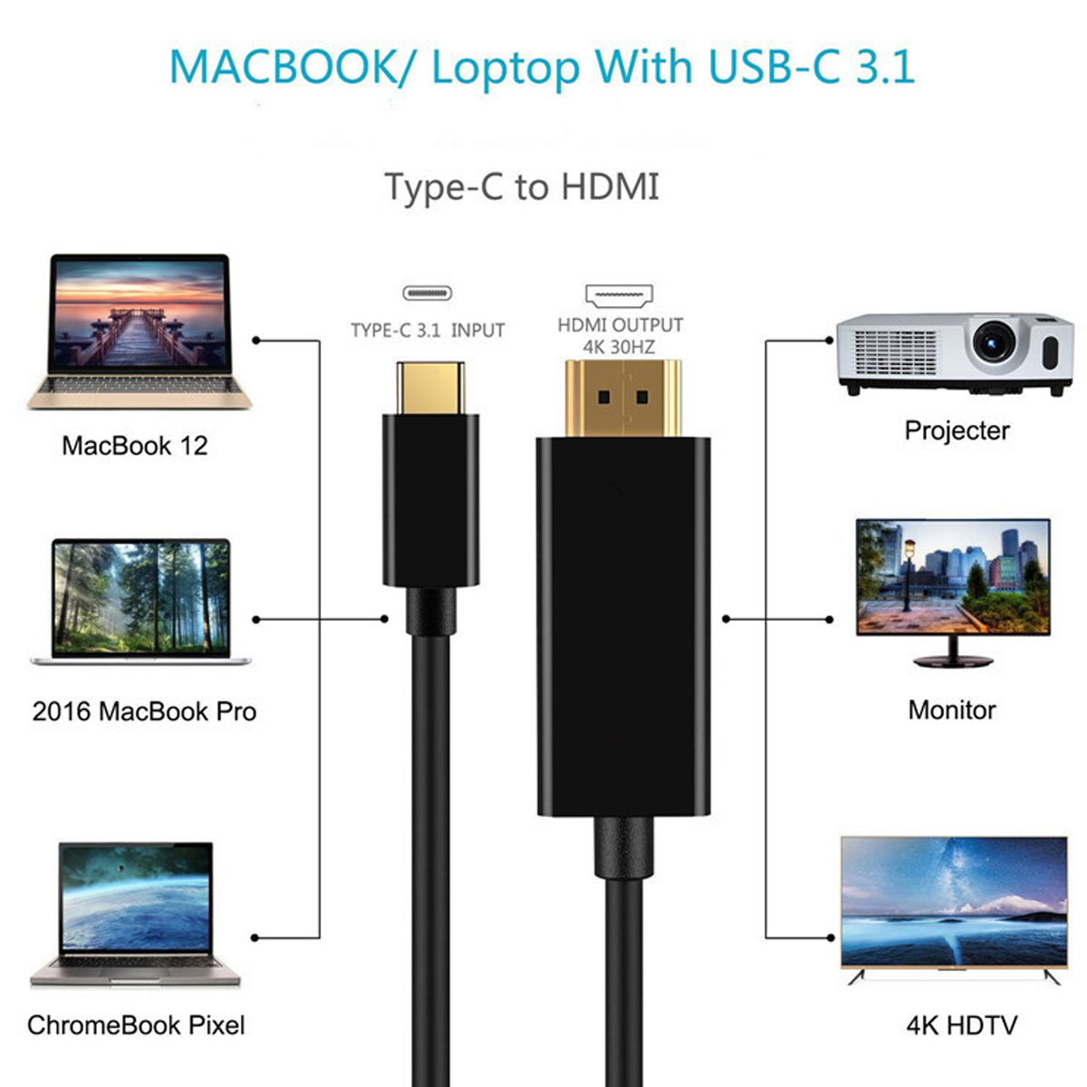 Diagramm zeigt ein USB-C-auf-HDMI-Kabel. Laptops und Displays sind angeschlossen. Etiketten umfassen MacBook, Projektor und 4K HDTV.