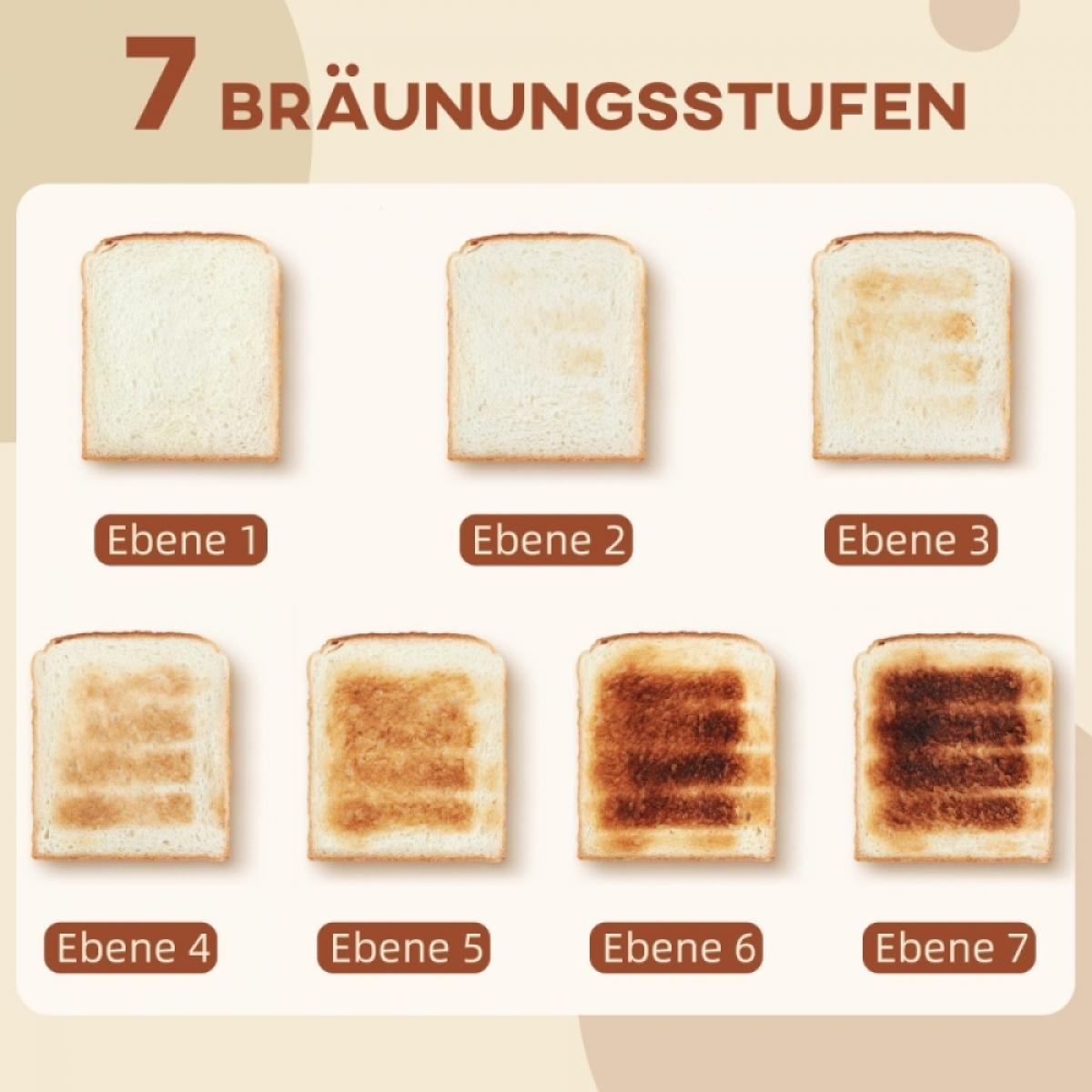 Das Bild zeigt 7 Bräunungsstufen von Toast. Die Stufen 1-7 zeigen zunehmende Dunkelheit, mit deutschen Beschriftungen.