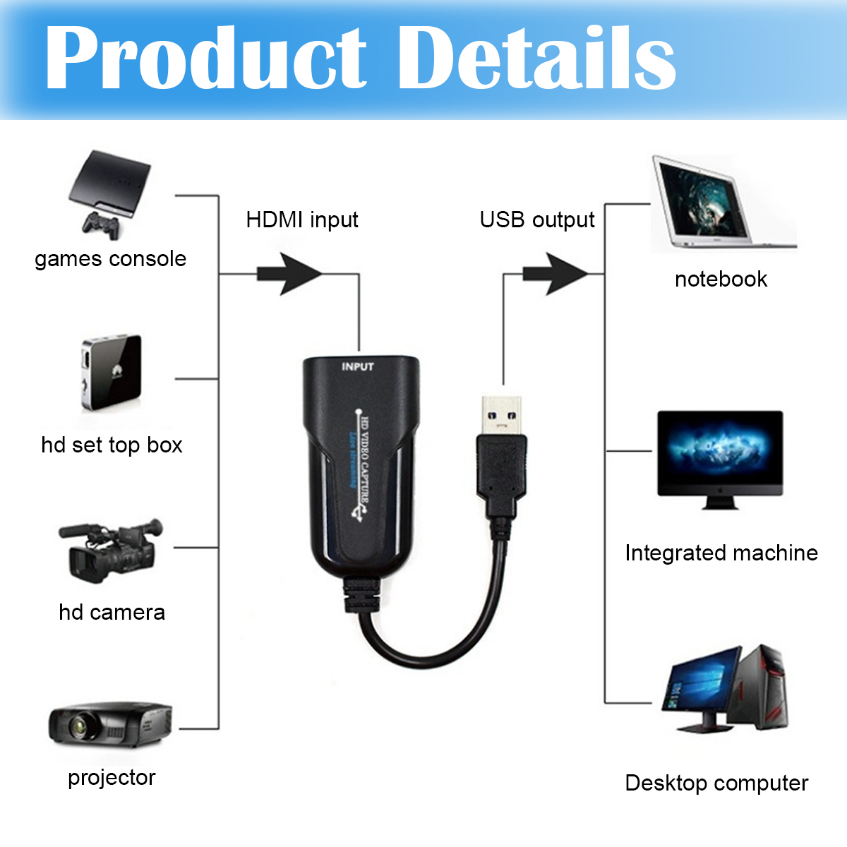 Diagramm mit Produktdetails mit HDMI- und USB-Anschlüssen. Enthält Spielekonsole, Set-Top-Box, Kamera, Projektor und Computer.