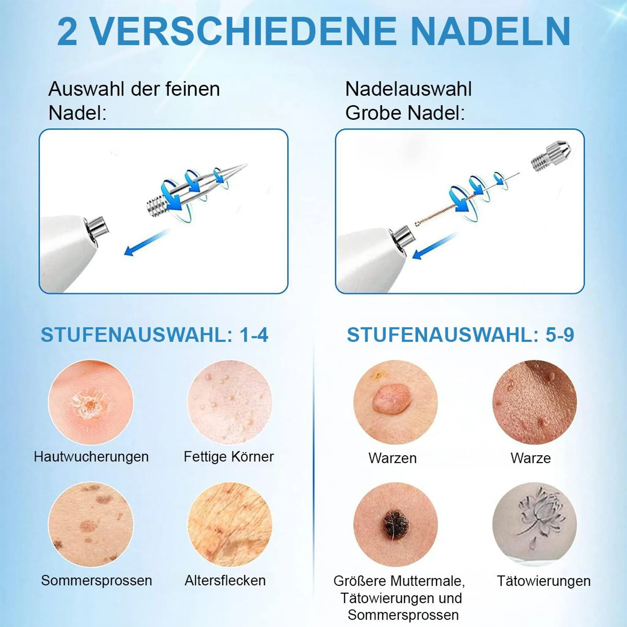 Das Bild zeigt Nadeln, Hauterkrankungen und ein Gerät. Enthält Diagramme und Text auf Deutsch, der verschiedene Anwendungen beschreibt.