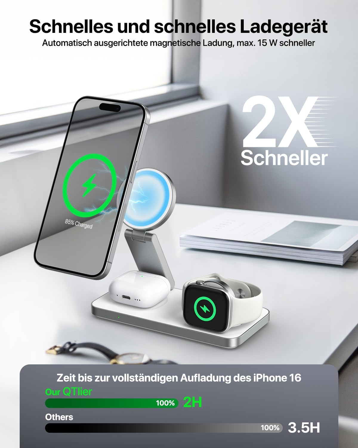Eine Ladestation mit Telefon, Uhr und Ohrhörern. Das Telefon zeigt 85% geladen an. 2x schnelleres Laden wird beworben.