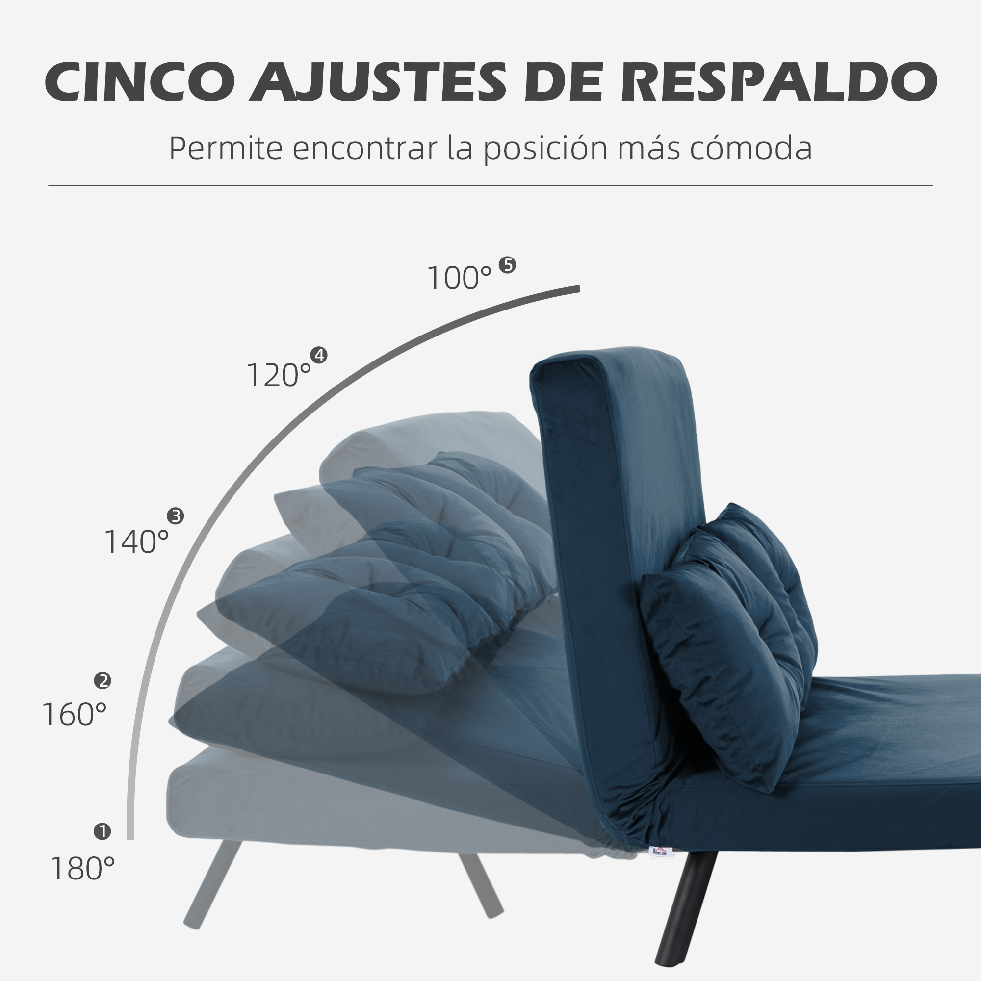 Sofá azul ajustable con cinco posiciones de respaldo, mostrando diferentes ángulos. Superposiciones de texto etiquetan los ángulos de 180 a 100 grados.