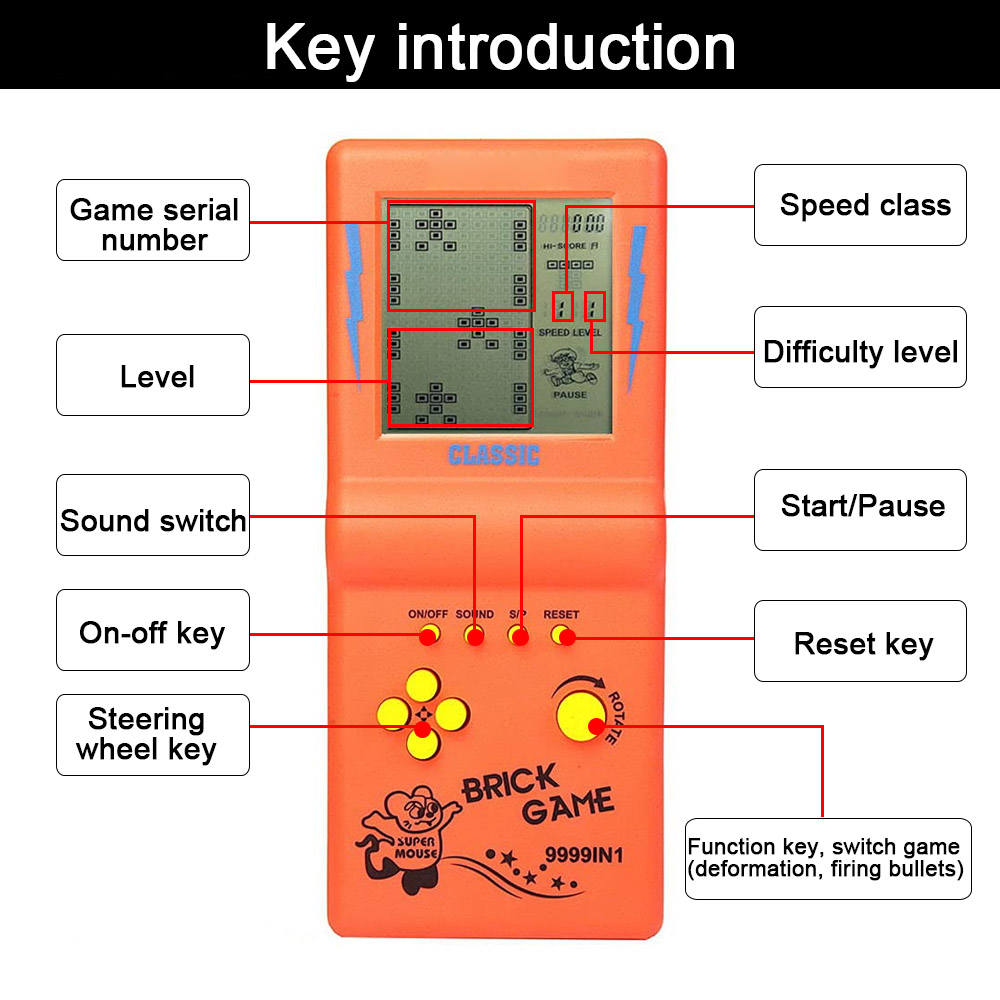 Eine orangefarbene Brick-Game-Konsole mit Knöpfen und einem Bildschirm. Beschriftungen weisen auf Funktionen wie 'Level', 'Start/Pause' und 'Reset'.