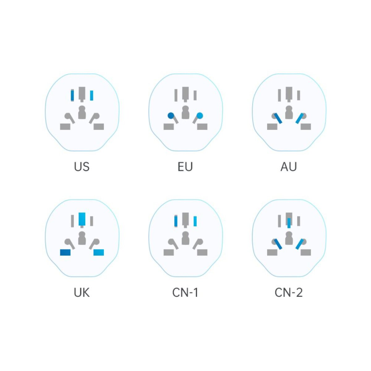 Zes verschillende stroomadapter met de labels: US, EU, AU, UK, CN-1 en CN-2. Elk toont een gestileerde stekkerconfiguratie.