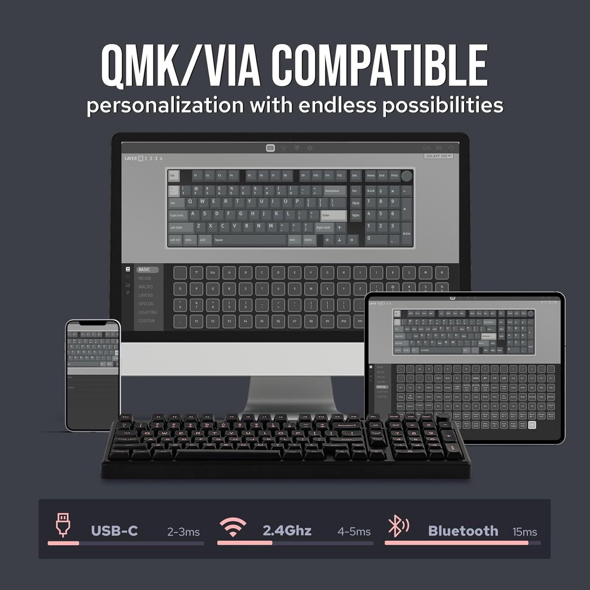 A keyboard with three digital screens displaying different keyboard layouts. USB-C, 2.4Ghz, and Bluetooth connectivity.