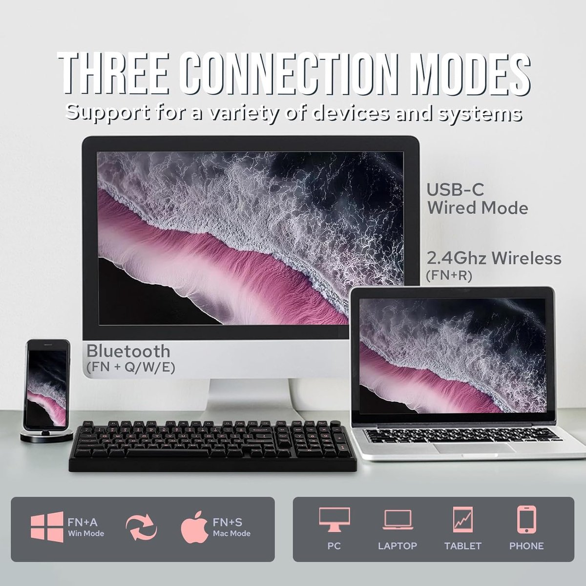 A keyboard, computer, phone, and laptop are displayed. The text highlights three connection modes: USB-C, 2.4GHz wireless, and Bluetooth.