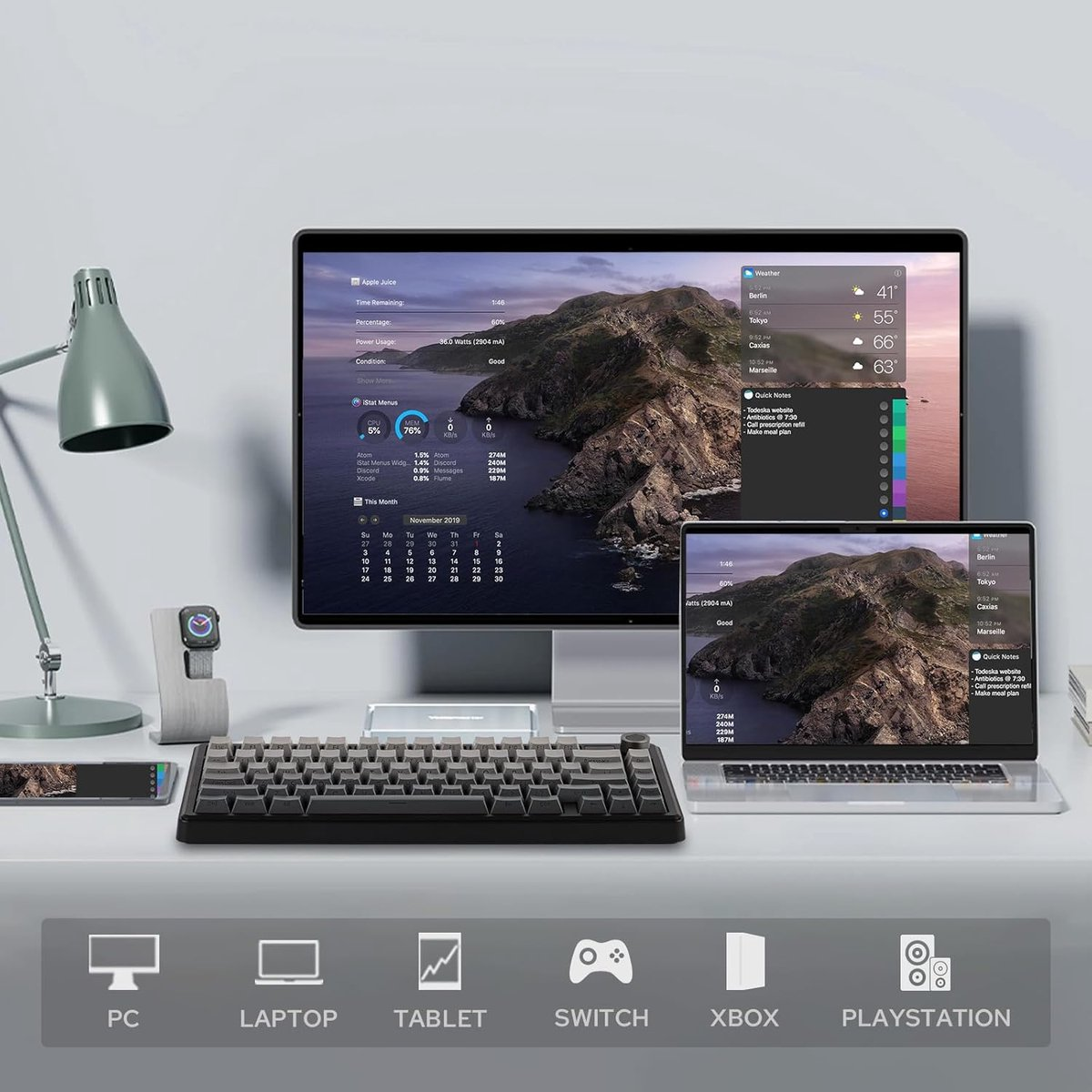 Een bureau-opstelling met monitor, laptop, toetsenbord en smartwatch. Pictogrammen van apparaten onderaan.