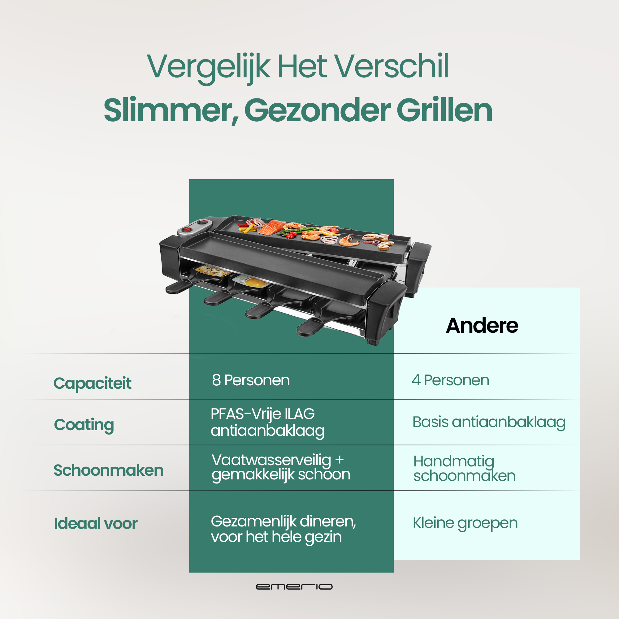 Een vergelijkingstabel van twee grills. Eén voor 8 personen, vaatwasserbestendig en PFAS-vrij. De andere voor 4, handmatige reiniging.