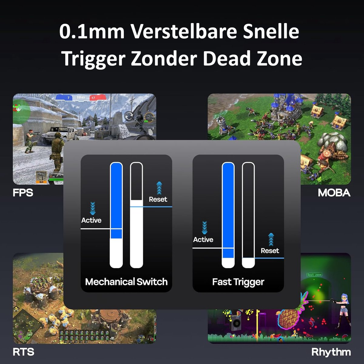 Image shows gaming scenes and illustrations of fast triggers. Text labels FPS, MOBA, RTS, and Rhythm. Mechanical and fast trigger illustrations.