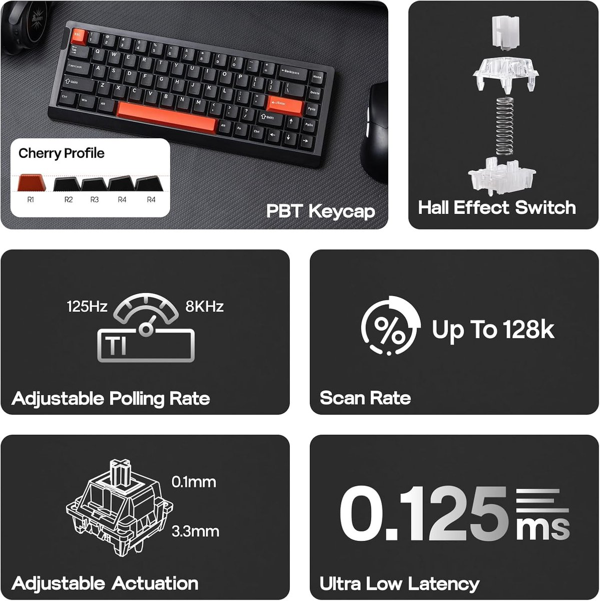Image shows a keyboard with details on keycaps, switches, polling rate, scan rate, actuation, and latency.