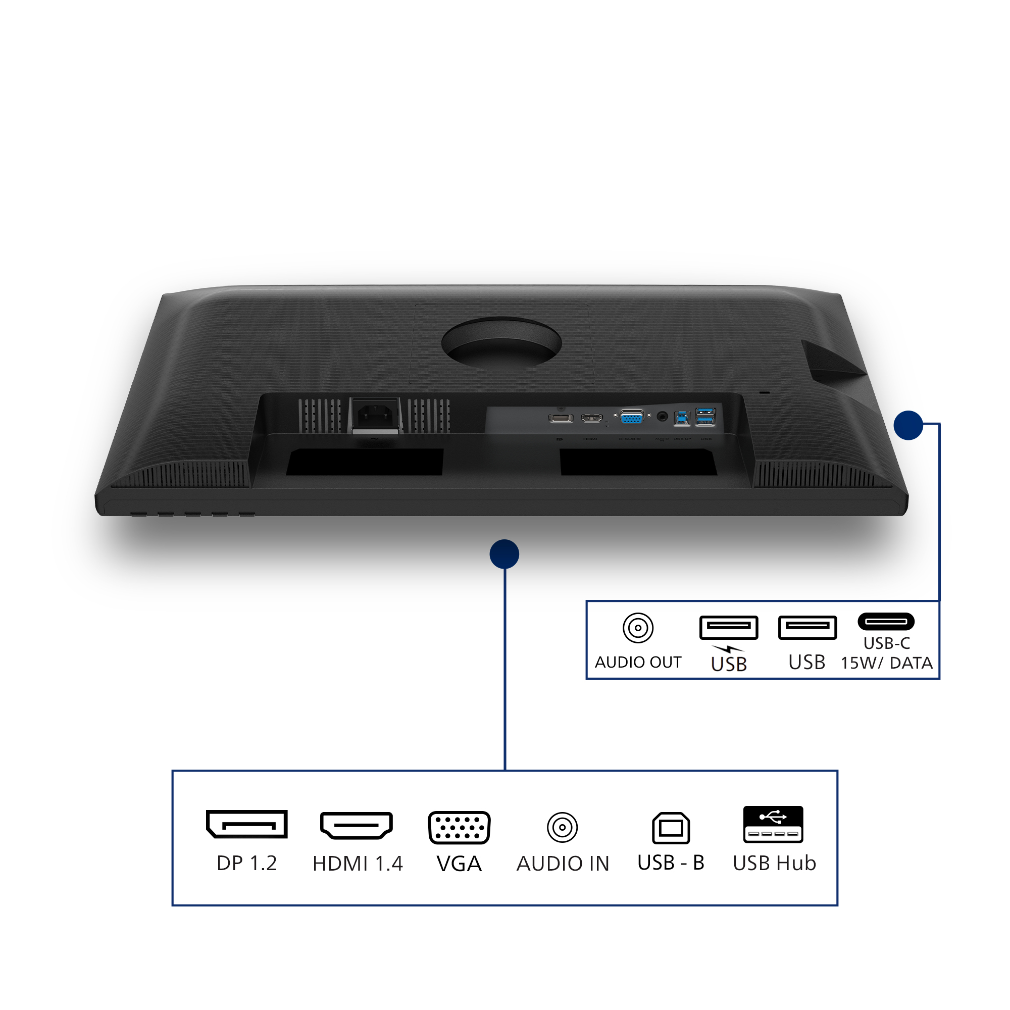 Vista posteriore di un monitor nero con varie porte tra cui USB, HDMI e DP. Le etichette indicano le funzioni di ogni porta.