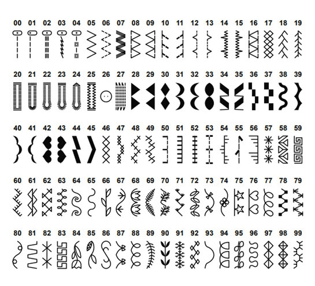 Białe tło z różnymi wzorami ściegów maszyn do szycia ponumerowanymi od 00 do 99 czarnym tuszem.