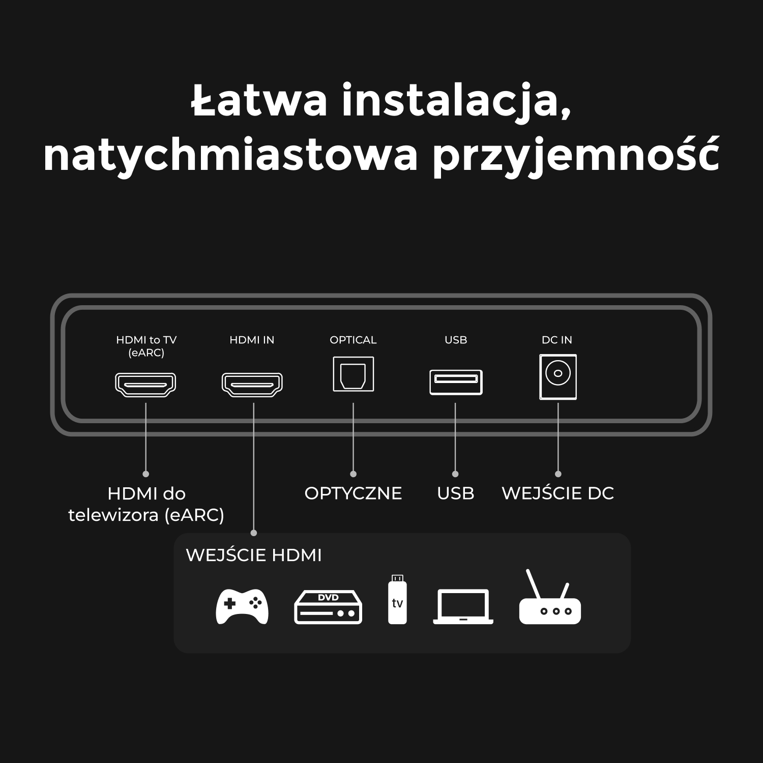 Schemat portów urządzenia: HDMI, USB, Optical i DC IN. Tekst mówi 'Łatwa instalacja, natychmiastowa przyjemność' po polsku.