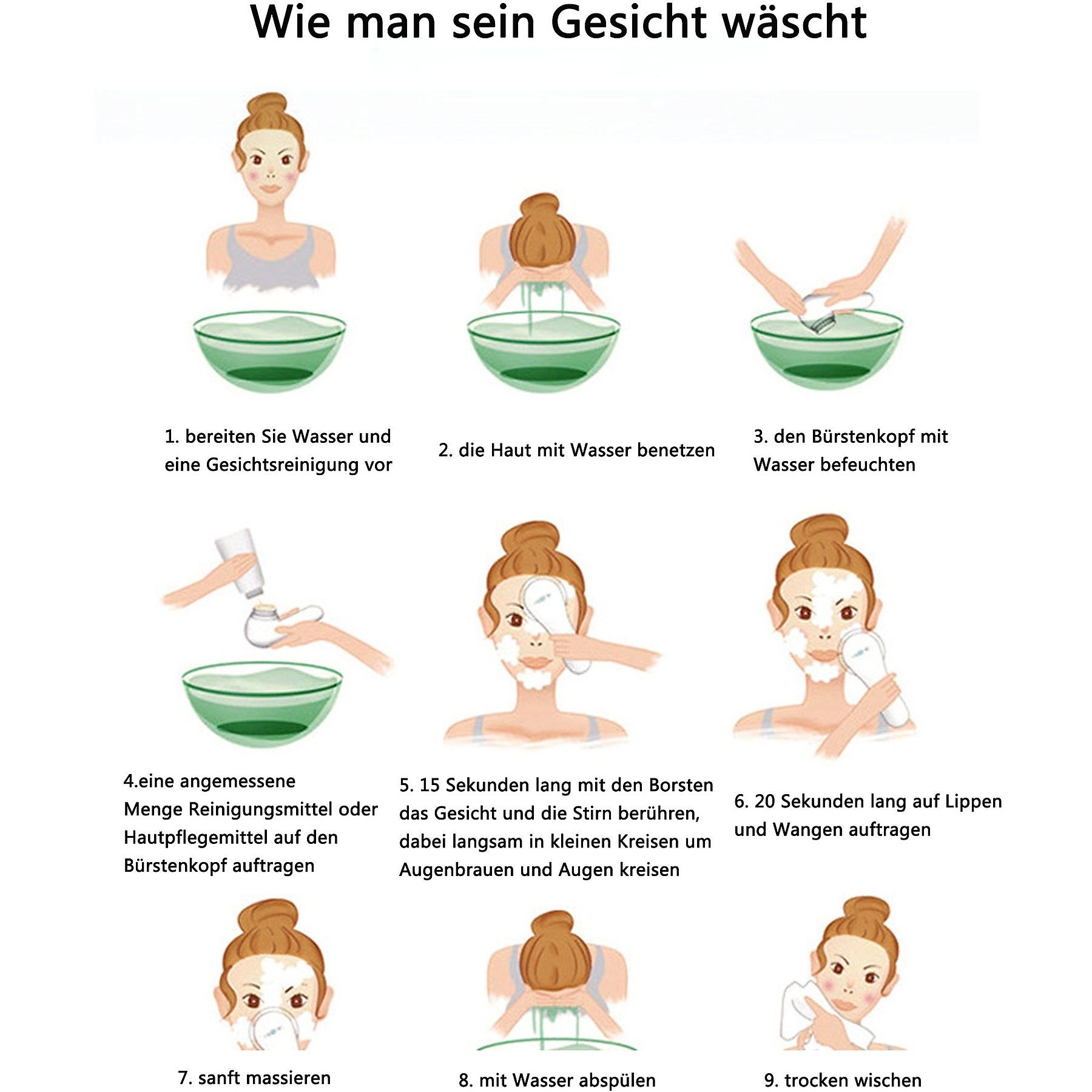 Anleitung zum Waschen des Gesichts: Wasser vorbereiten, Haut befeuchten, Reinigungsmittel auftragen, massieren, abspülen und trocknen.