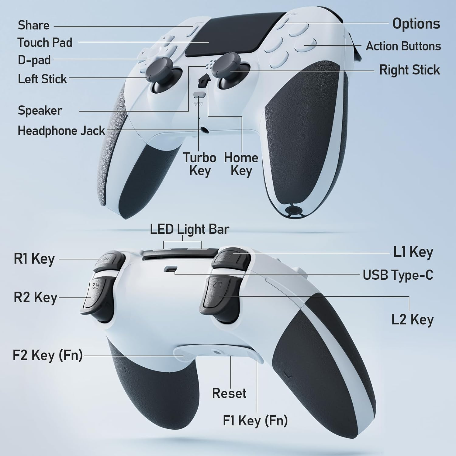 Ein weiß-schwarzer Game-Controller mit beschrifteten Tasten wie Teilen, Optionen, Steuerkreuz und Aktionstasten. Der Controller hat auch Sticks.