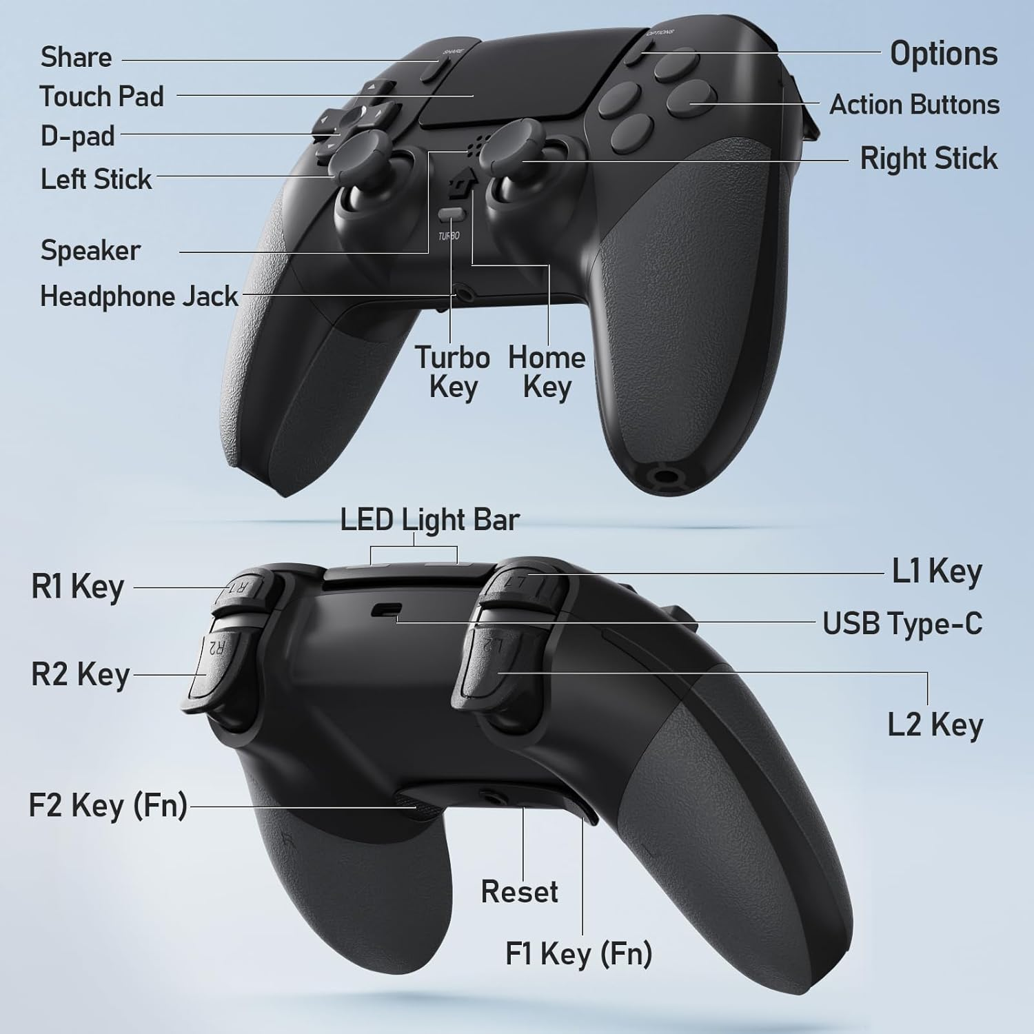 Ein schwarzer Gamecontroller mit beschrifteten Knöpfen und Sticks. Enthält Teilen-, Options- und Aktionstasten sowie D-Pad und Sticks.