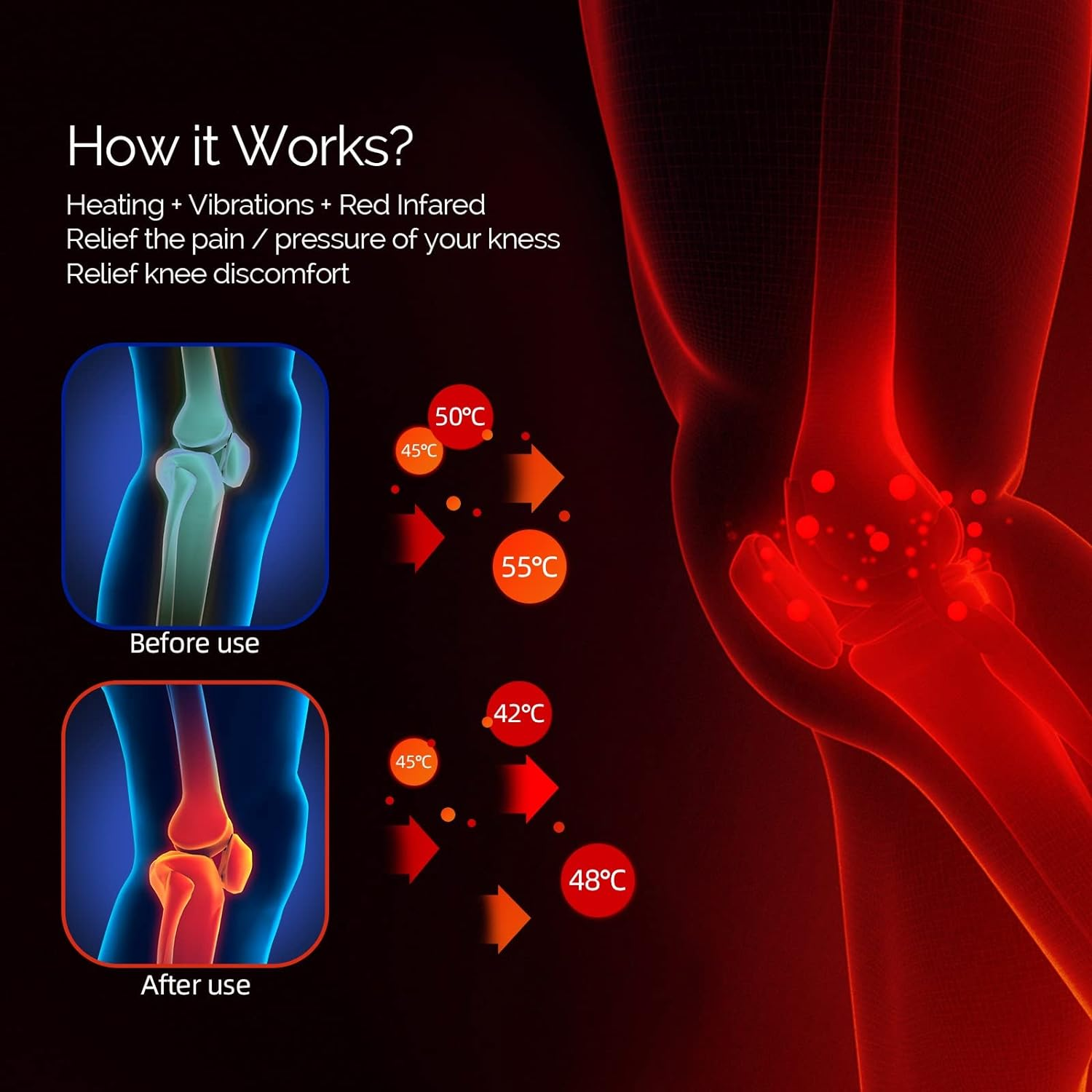 Diagramm, das Knie vor und nach der Anwendung zeigt. Pfeile zeigen Temperaturveränderungen, die die Wirkung von Wärme und Infrarottherapie hervorheben.