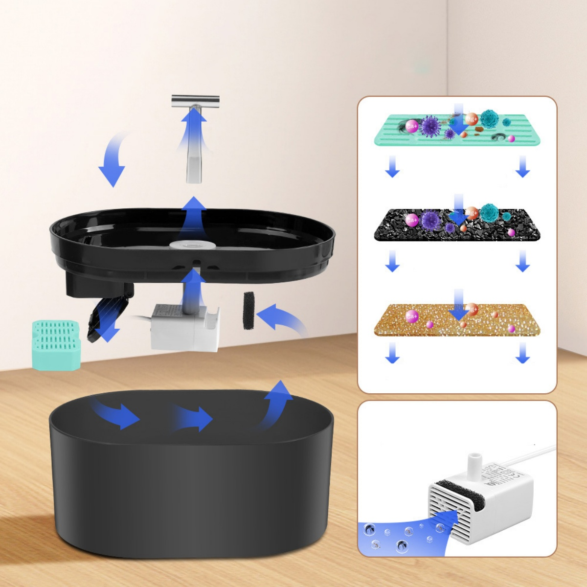 Diagramm eines Brunnens mit Wasserfluss, Filtern und Pumpe. Pfeile zeigen den Weg des Wassers durch das System.