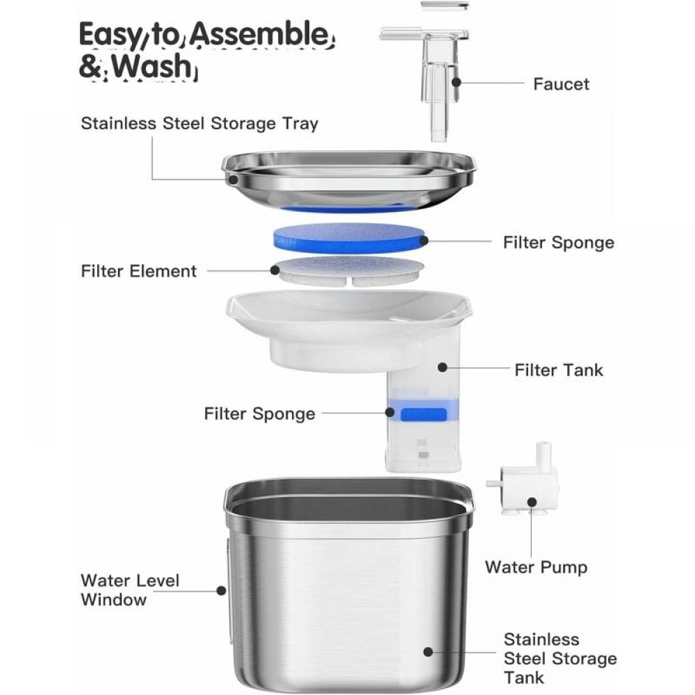 Diagramm eines Haustier-Wasserbrunnens mit Teilen wie Edelstahltank, Filter, Pumpe und Wasserhahn. Textbeschriftungen identifizieren jedes Teil.