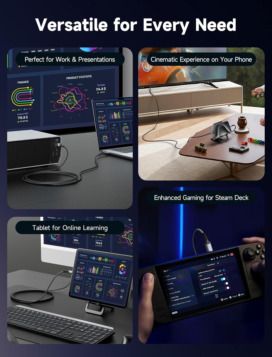 Obraz przedstawia różne zastosowania: prezentacja pracy, doświadczenie kinowe, nauka online i gry z różnymi urządzeniami.