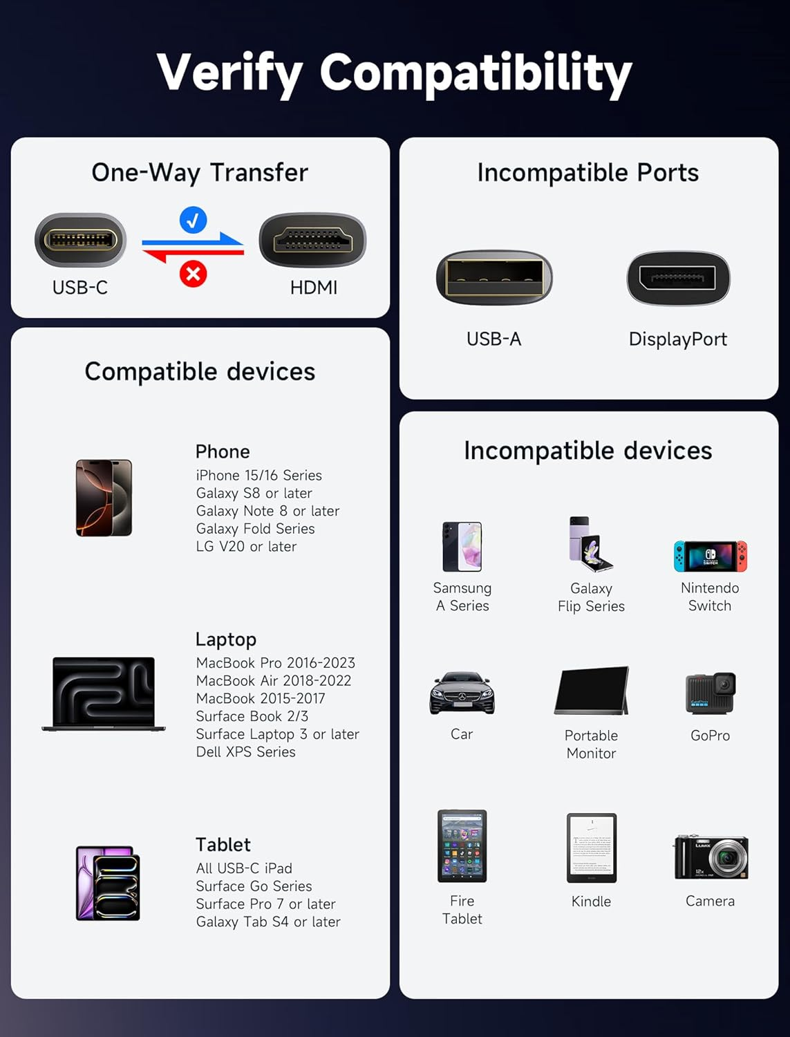 Schemat kompatybilności USB-C do HDMI, wymienia kompatybilne telefony, laptopy i tablety. Pokazuje również niekompatybilne porty i urządzenia.