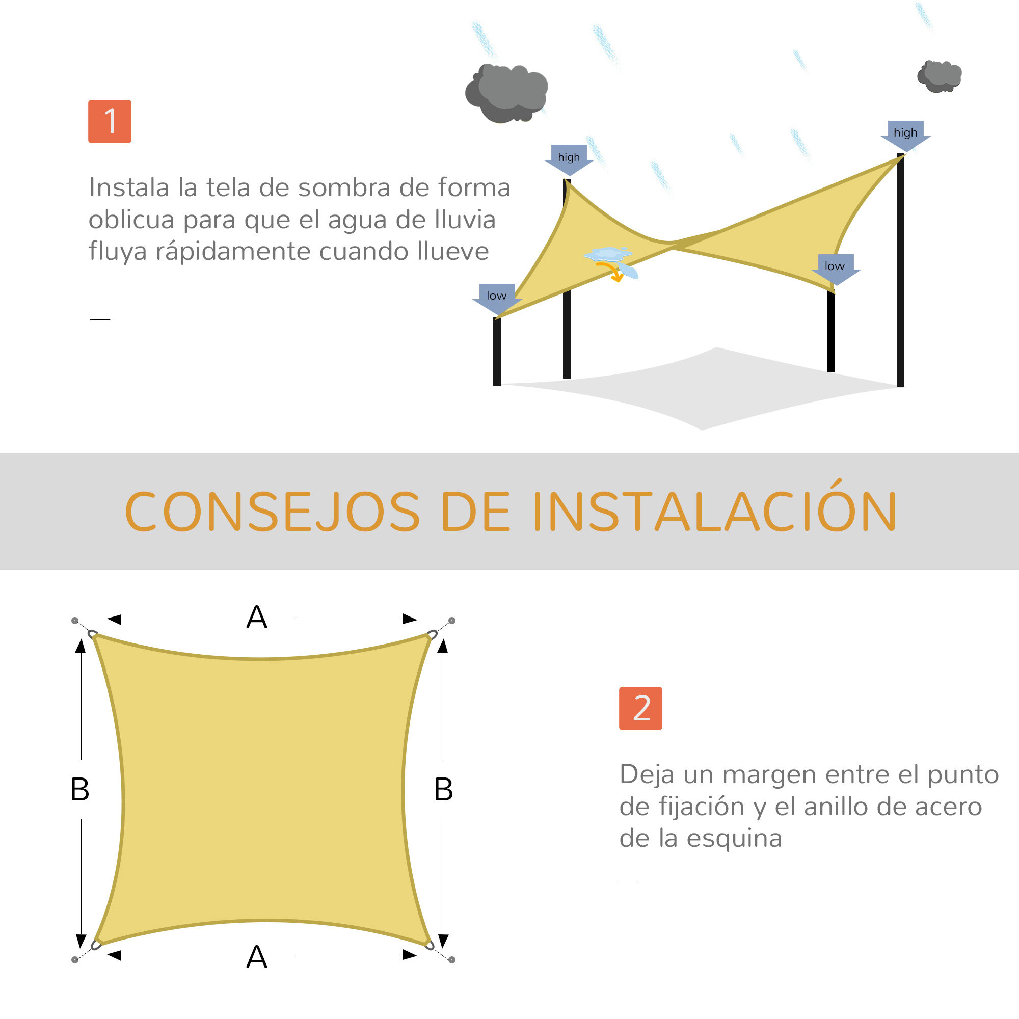 Diagrama que muestra consejos de instalación para una sombra. Muestra lluvia, la sombra y etiquetas como 'alto' y 'bajo'.
