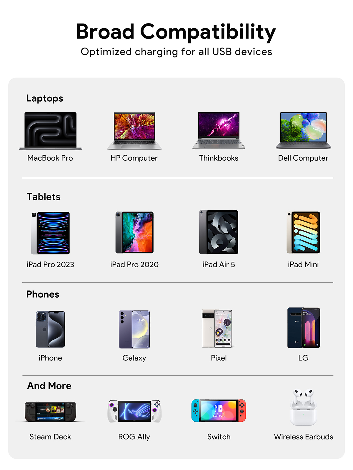 La imagen muestra varios dispositivos: portátiles, tabletas, teléfonos y más. Cada dispositivo está etiquetado con su marca y modelo.