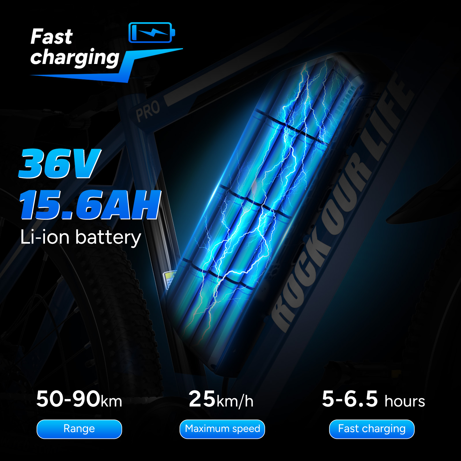 Das Bild zeigt einen E-Bike-Akku mit Blitzgrafik. Es hebt 36V, 15,6AH, Reichweite 50-90km, Geschwindigkeit 25km/h und Schnellladung hervor.