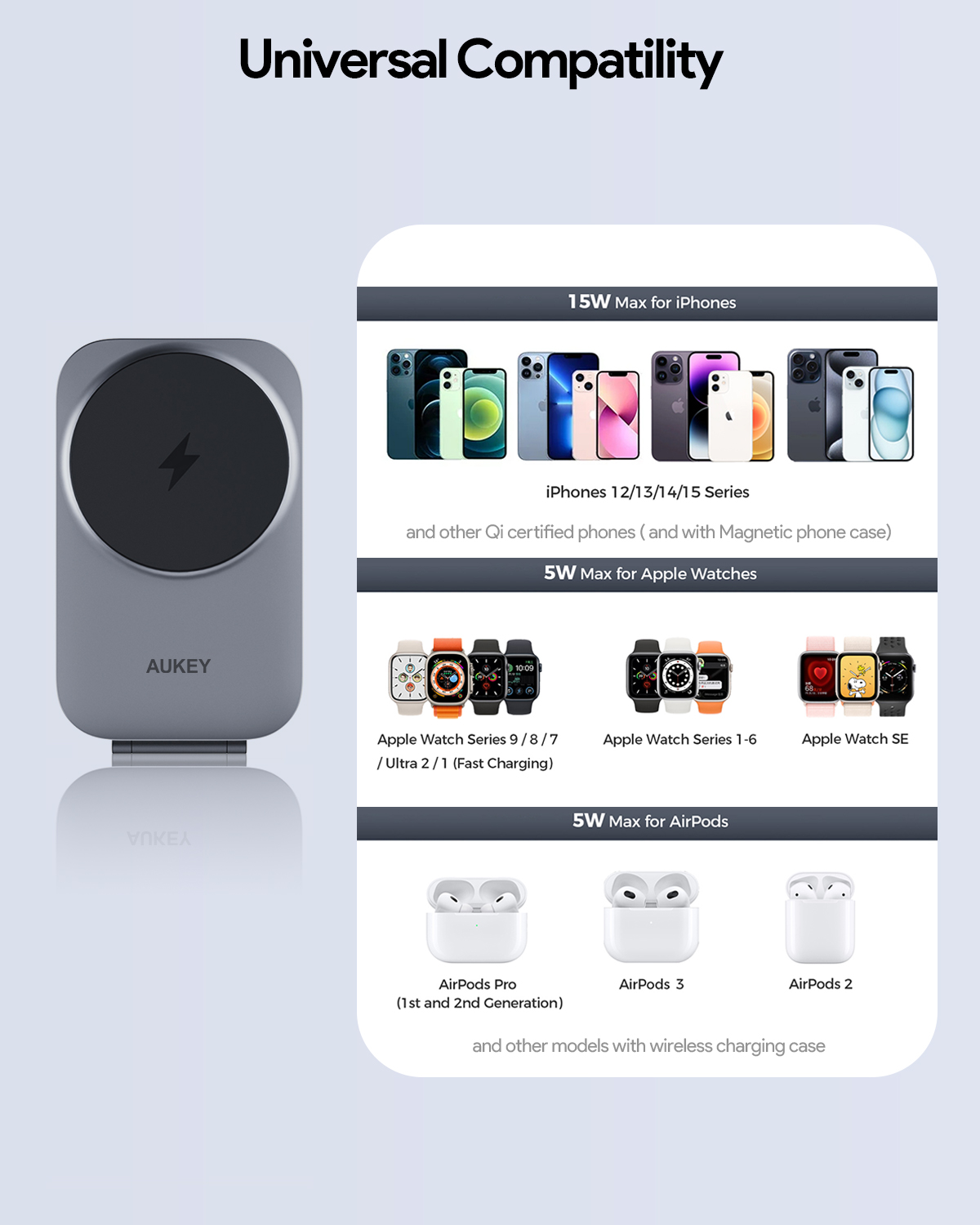 La imagen muestra un cargador inalámbrico con teléfonos, relojes y AirPods. Destaca la compatibilidad con iPhones, Apple Watches y modelos de AirPods.