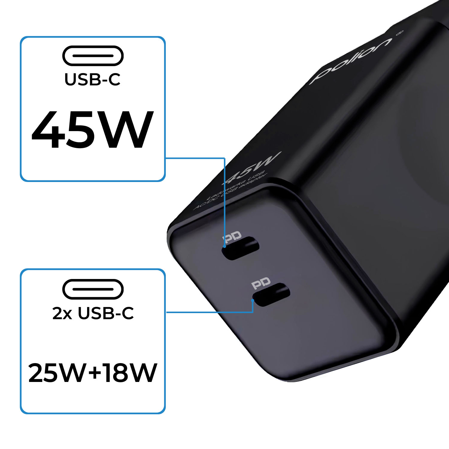 Czarna ładowarka USB-C z dwoma portami. Etykiety pokazują wyjścia 45W i 25W+18W. Ładowarka ma markę 'polion'.