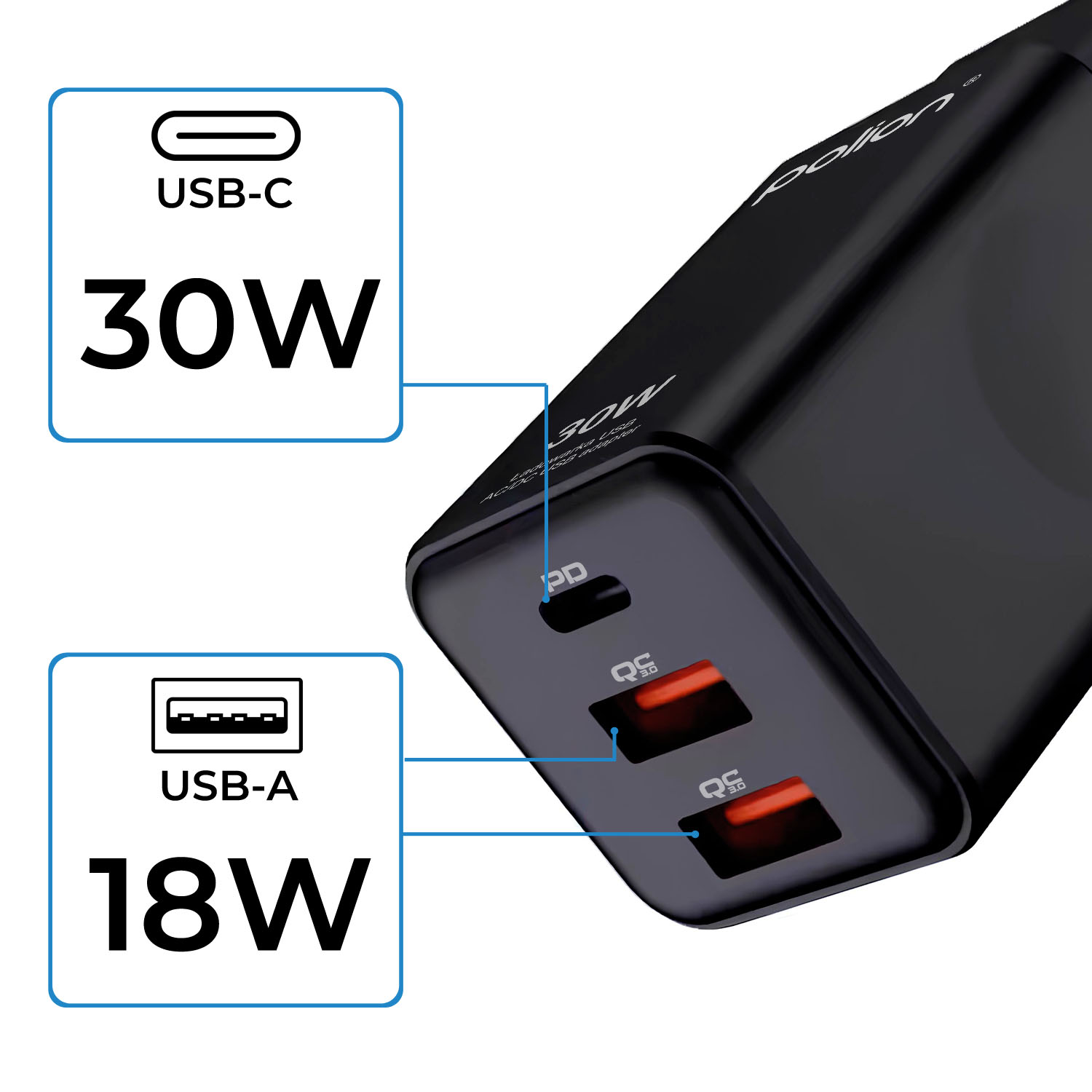Czarna ładowarka z portami USB-C 30W i USB-A 18W. Ładowarka posiada logo i dwa pomarańczowe porty QC 3.0.