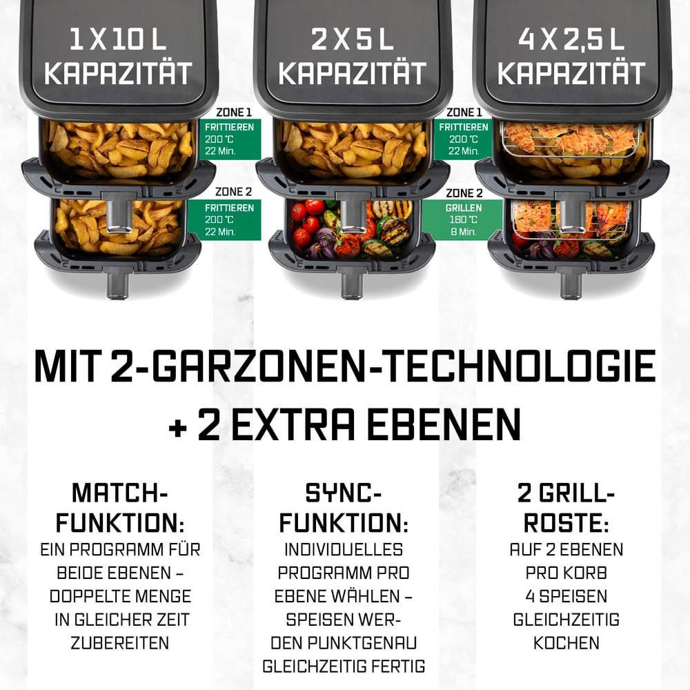 Ein Luftfritteuse mit drei Fächern, die Essen und Einstellungen anzeigen. Text enthält Kapazität, Funktionen und Kochdetails.
