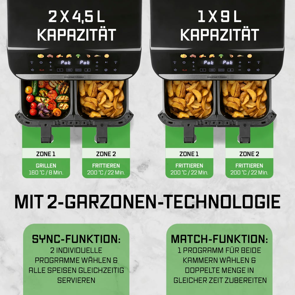 Eine Heißluftfritteuse mit zwei Kochzonen, jede mit einem Korb voller Essen. Text beschreibt Funktionen und Merkmale.