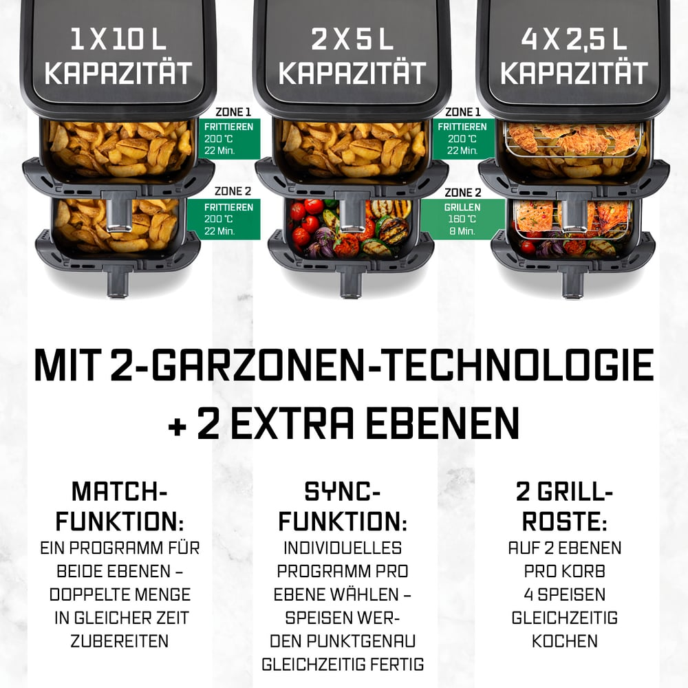 Ein Heißluftfritteuse mit verschiedenen Kochzonen und Kapazitäten, mit Text zur Beschreibung von Funktionen wie Match und Sync.