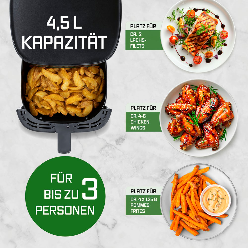 Eine Heißluftfritteuse mit Kapazitätsangabe und Pommes Frites. Teller mit Lachs, Chicken Wings und Pommes Frites. Grüner Kreis: 'für bis zu 3 Personen'.