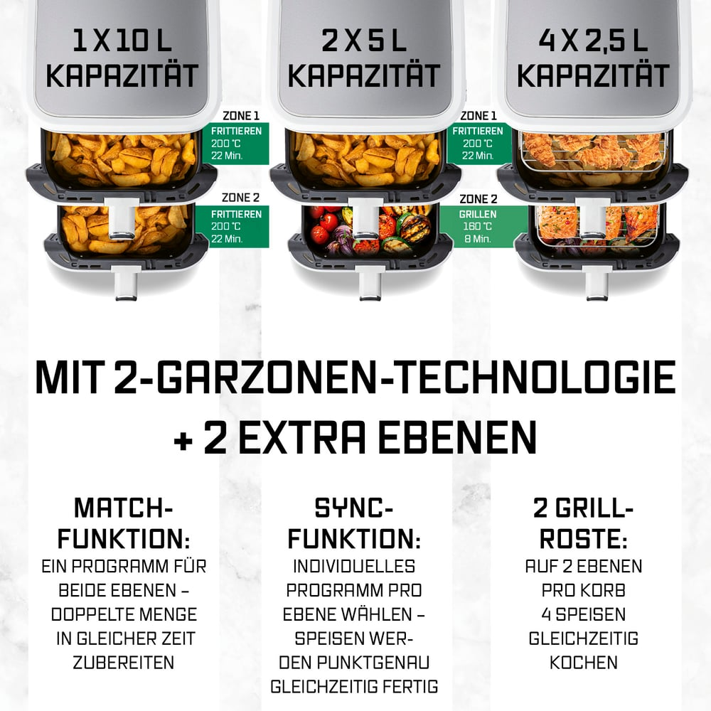 Ein Luftfritteuse mit drei Fassungsoptionen: 1x10L, 2x5L und 4x2,5L. Sie verfügt über zwei Zonen und Kochmodi, mit Textbeschreibungen.