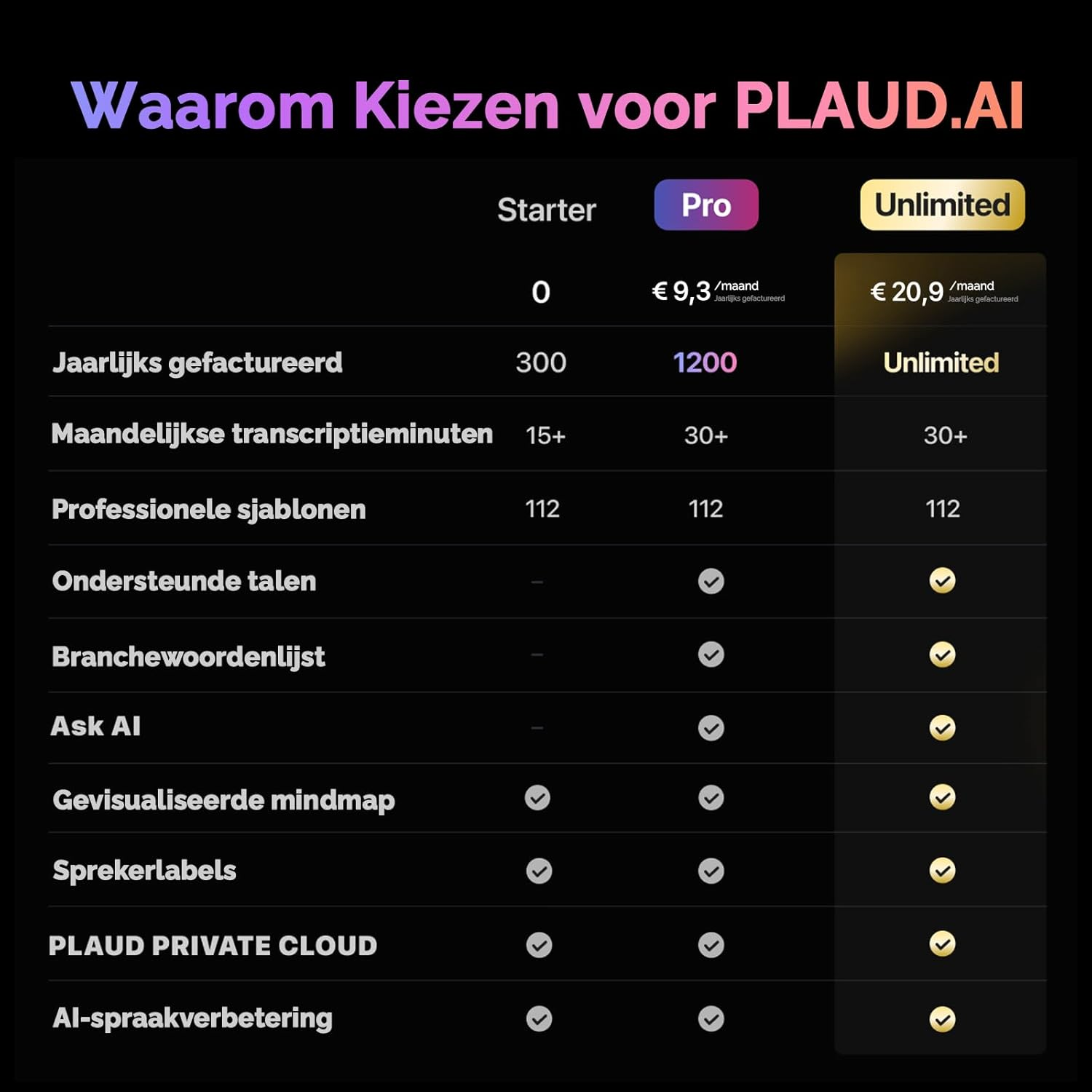 Vergelijkingstabel voor PLAUD.AI-abonnementen: Starter, Pro en Unlimited, met details over functies en prijzen op een donkere achtergrond.