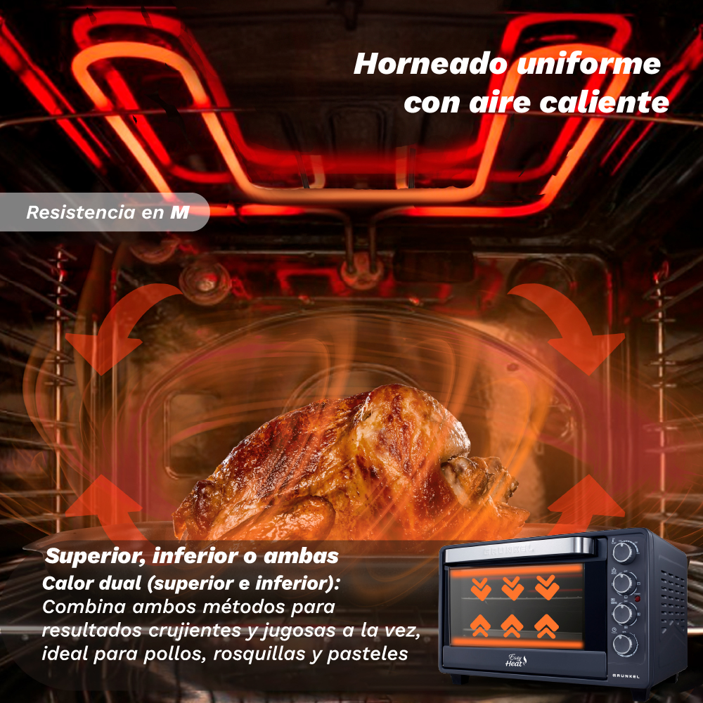 Interno di forno con pollo cotto. Le frecce indicano la circolazione del calore. Il testo evidenzia caratteristiche e vantaggi.