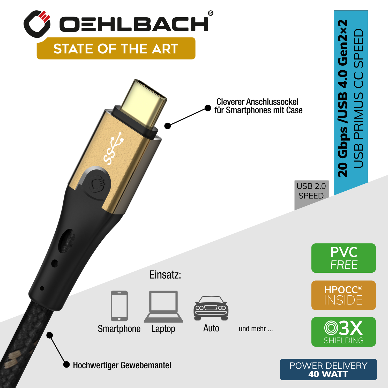 Ein USB-Kabel mit goldenem Stecker. Text: Oehlbach, State of the Art, 20 Gbit/s USB 4.0 Gen2x2, PVC-frei, Power Delivery 40 Watt.