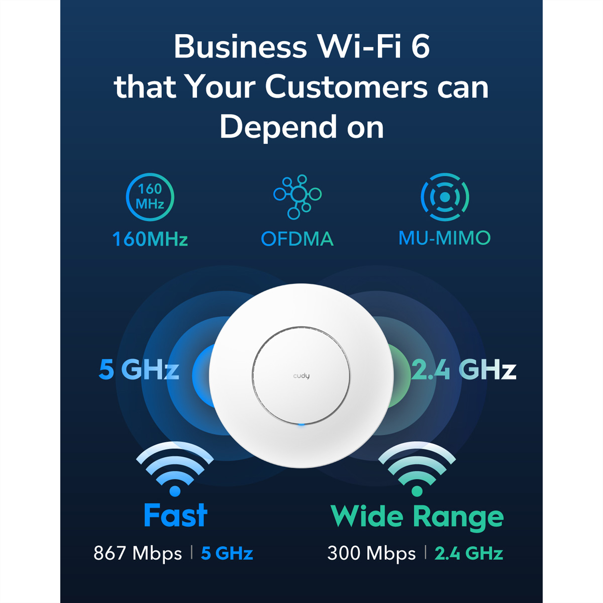 Un punto de acceso Wi-Fi blanco, etiquetado como 'cudy', se encuentra en el centro. El texto destaca características como 160MHz, OFDMA, MU-MIMO y velocidades.