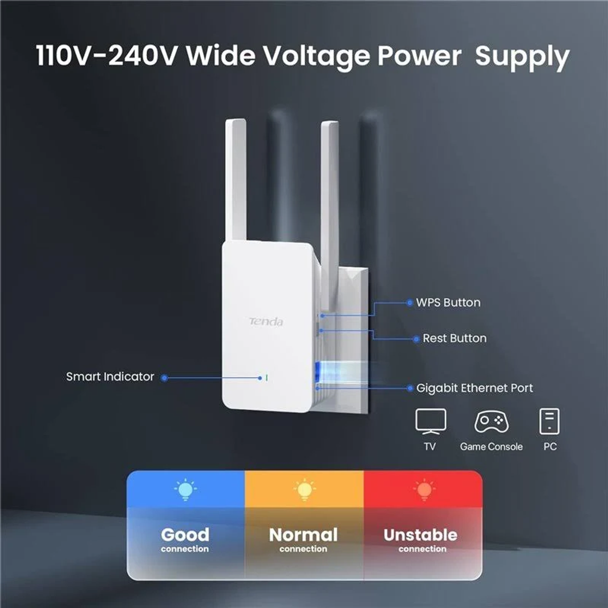 Un extensor WiFi Tenda blanco con antenas, botones WPS y reset, e indicadores de estado de conexión: bueno, normal e inestable.
