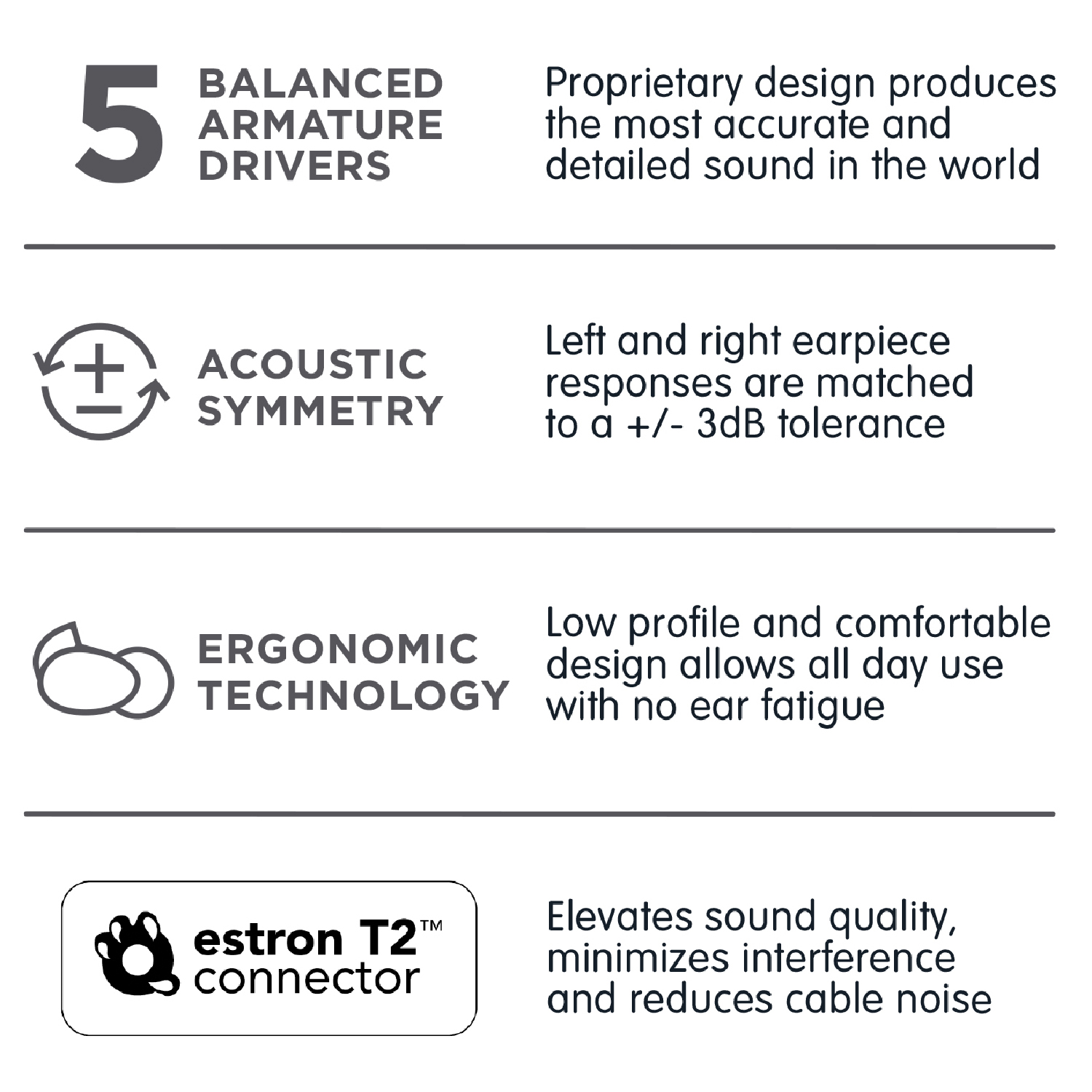 Infographic met oortelefoonfuncties: 5 drivers, akoestische symmetrie, ergonomische technologie en estron T2 connector. Tekst beschrijft alles.