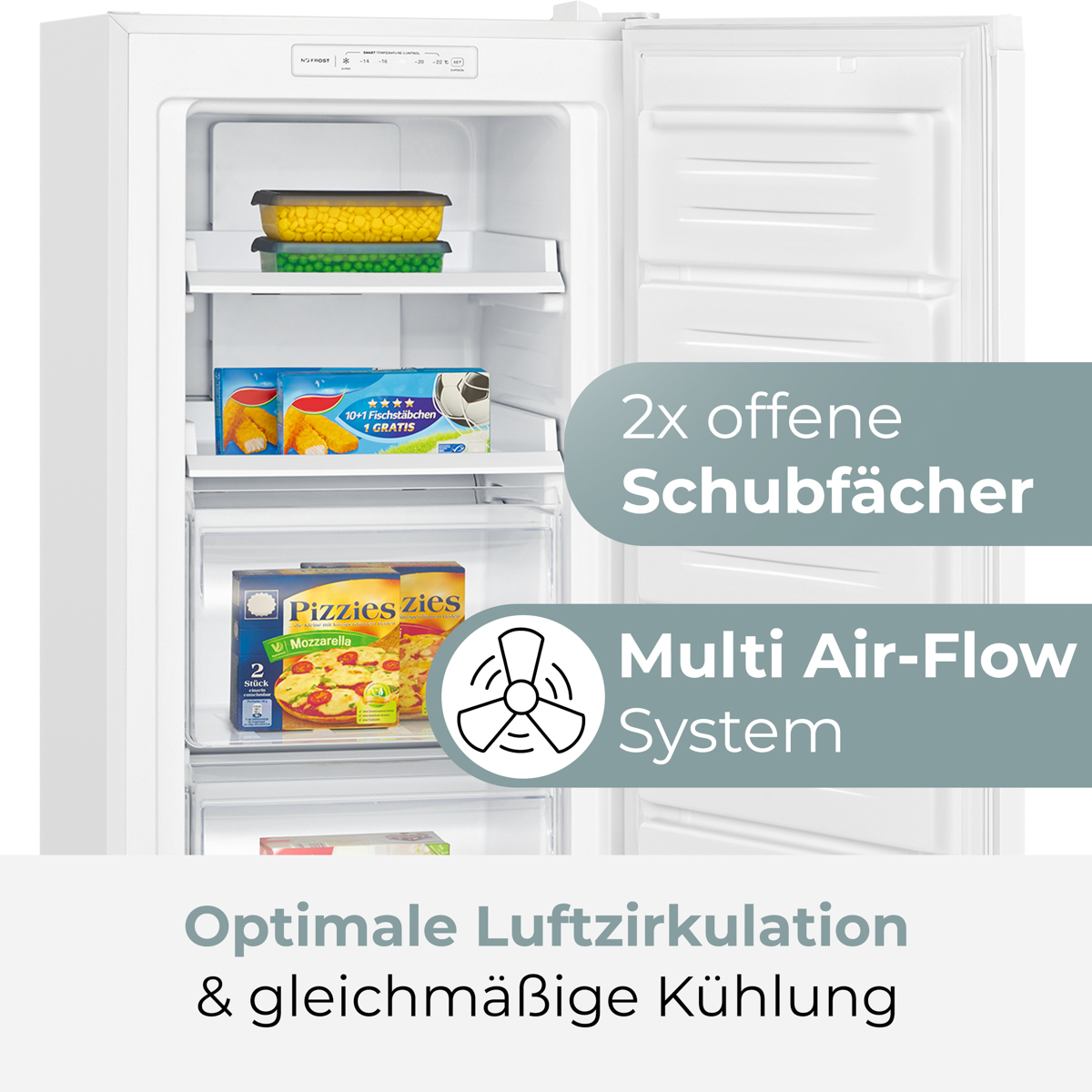 Offener Gefrierschrank mit Lebensmitteln. Enthält Mais, Erbsen, Fischstäbchen und Pizzakartons. Text erklärt die Merkmale.