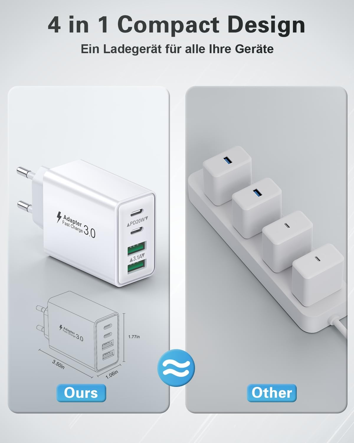 Ein weißes Ladegerät mit vier Anschlüssen wird mit einem Standardladegerät verglichen. Das kompakte Ladegerät ist mit 'Ours' gekennzeichnet, das andere mit 'Other'.