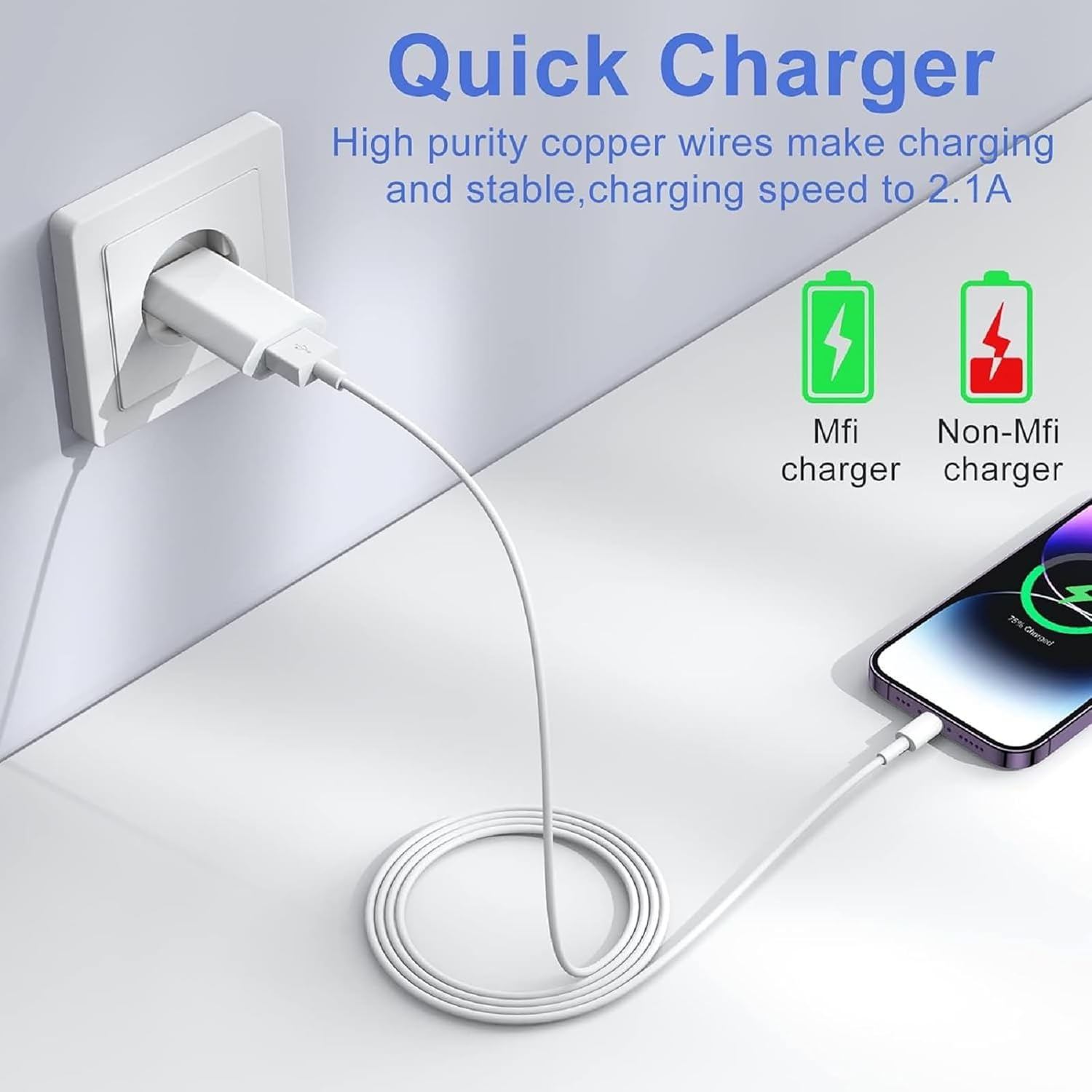 Ein Telefon, das mit einem weißen Kabel geladen wird, das an ein Ladegerät in einer Steckdose angeschlossen ist. Text: 'Schnellladegerät'.