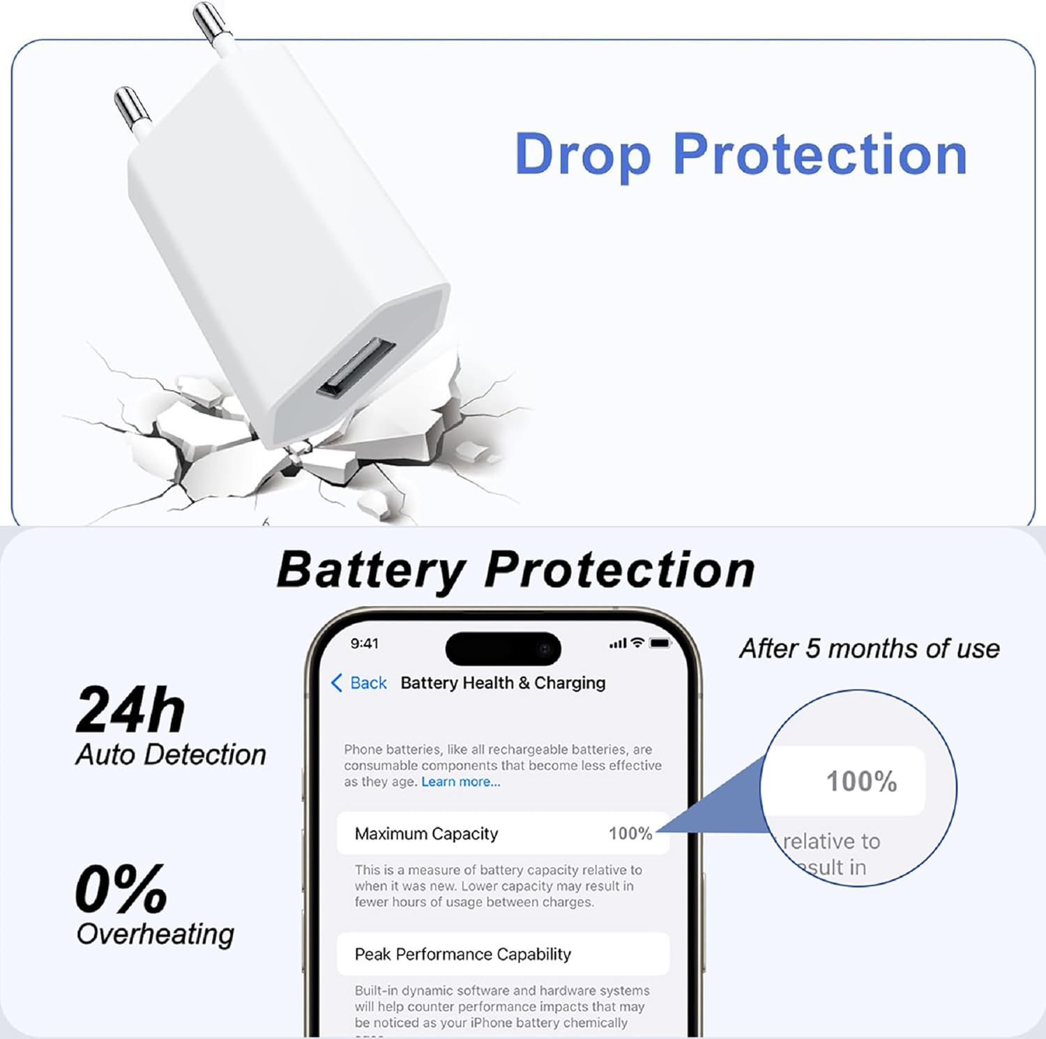 Das Bild zeigt ein weißes Ladegerät und einen Telefonbildschirm, der den Batteriezustand anzeigt. Der Text weist auf Schutzfunktionen hin.